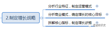 一文看懂《如何引爆用户增长》思维导图