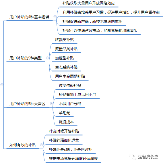 一文看懂《如何引爆用户增长》思维导图