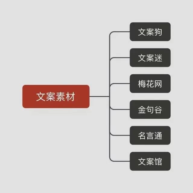 10大类55个短视频运营工具