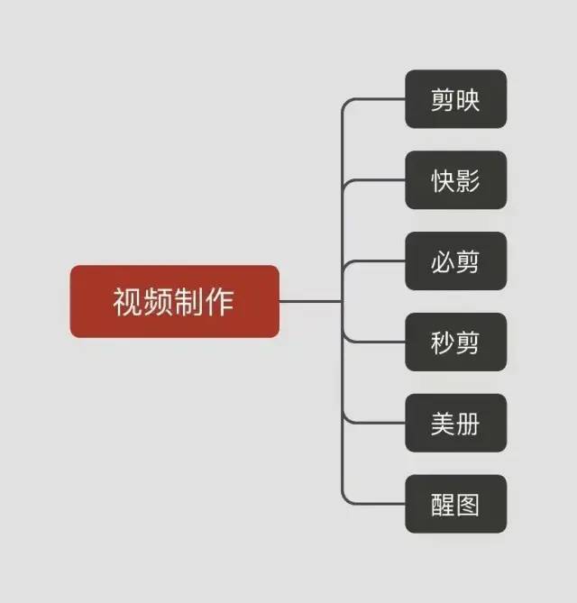 10大类55个短视频运营工具