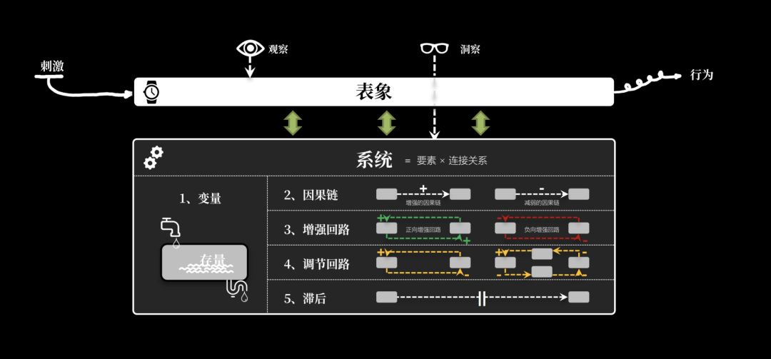 半秒洞察本质的人，注定拥有开挂的人生