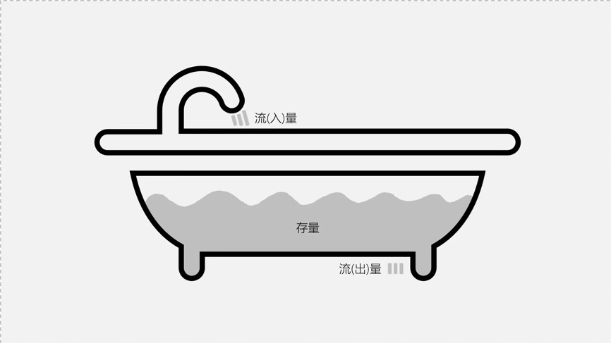 半秒洞察本质的人，注定拥有开挂的人生