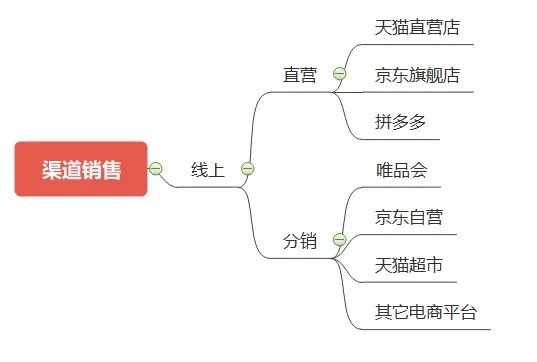 完美日记-花西子竞品分析报告