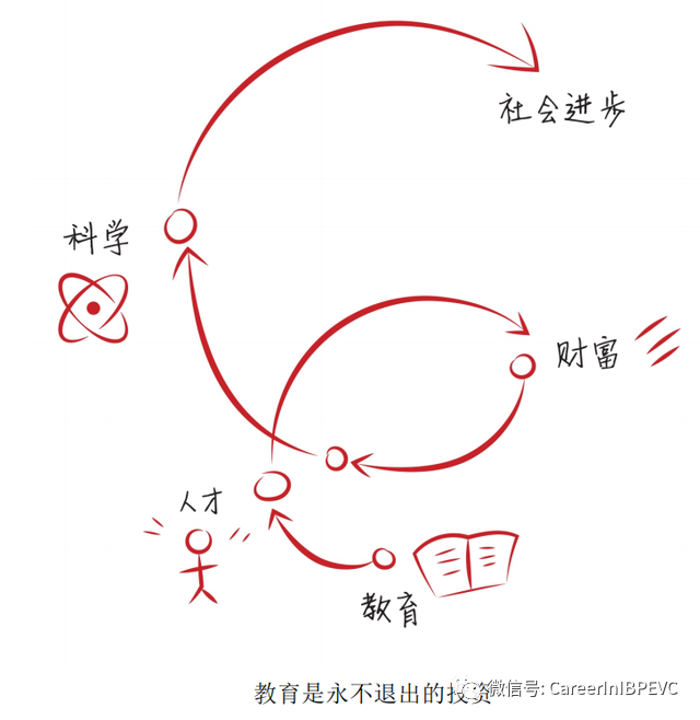 超级干货：高瓴资本张磊的投资笔记和思维导图