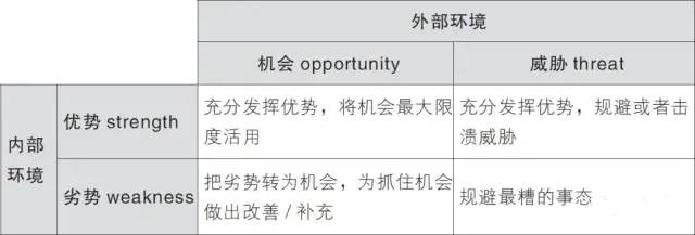 12个有趣的思维模型