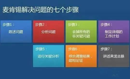 12个有趣的思维模型