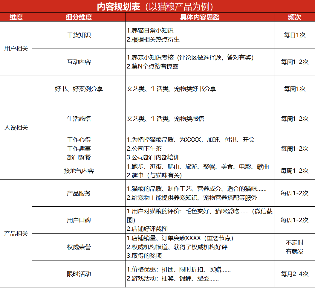 如何打造卖货的朋友圈？(附SOP案例分享）