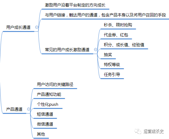 一文看懂《如何引爆用户增长》思维导图