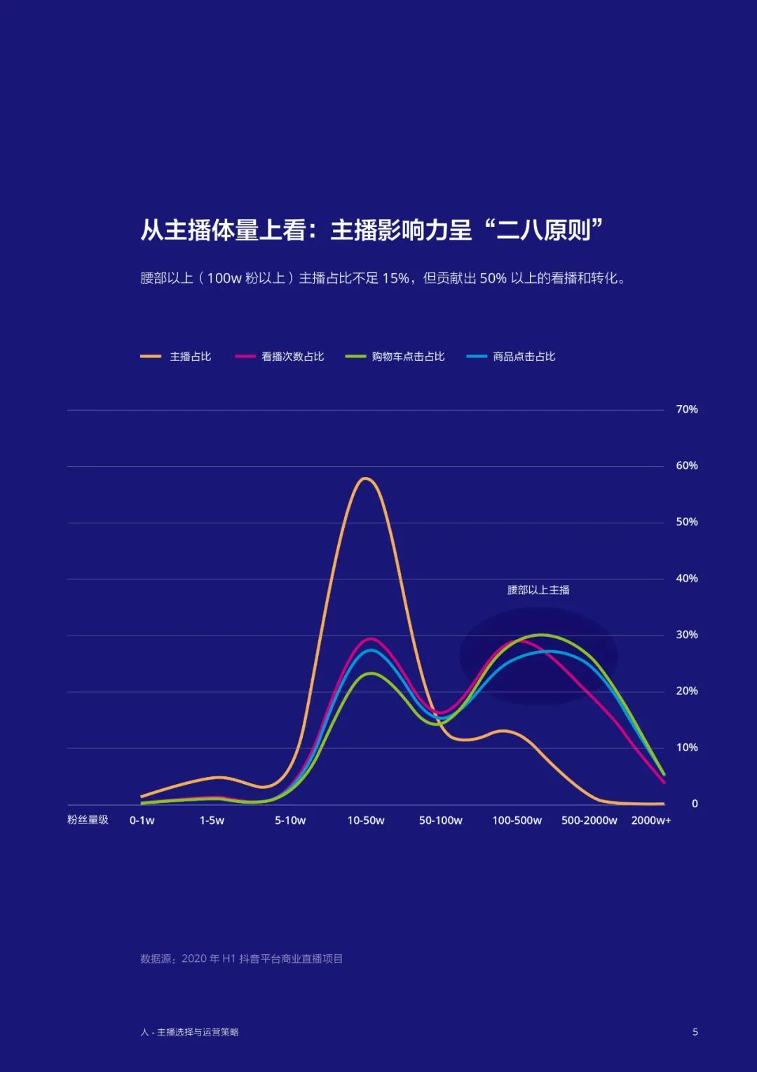 抖音直播营销实战经验手册（建议阅读）