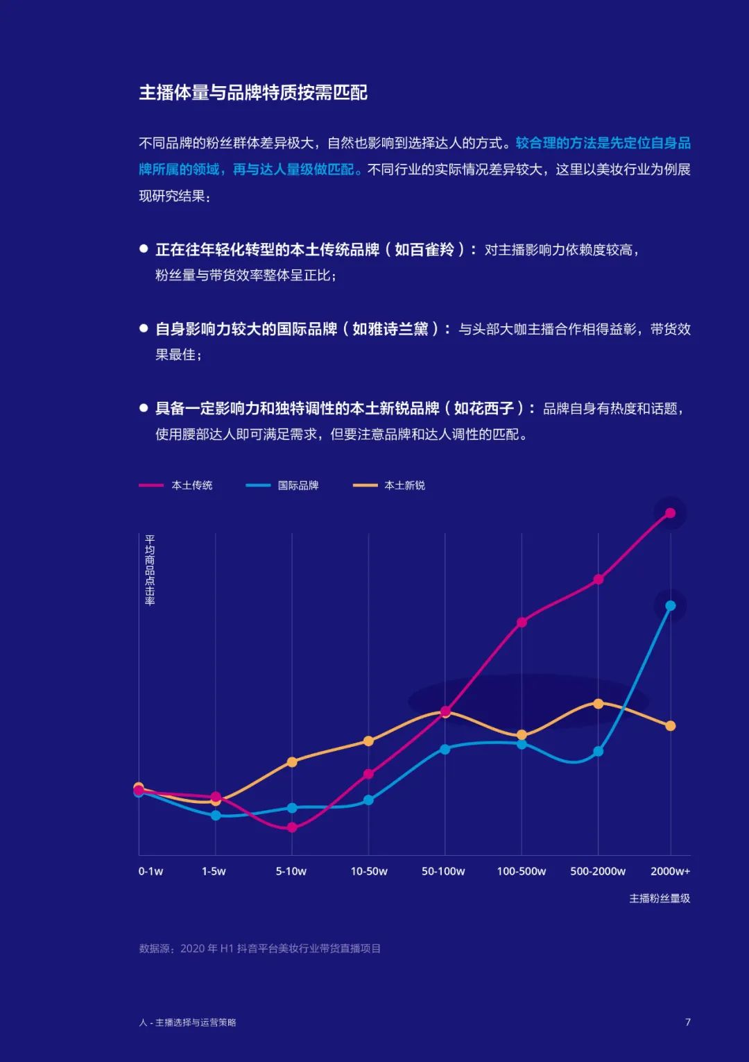 抖音直播营销实战经验手册（建议阅读）