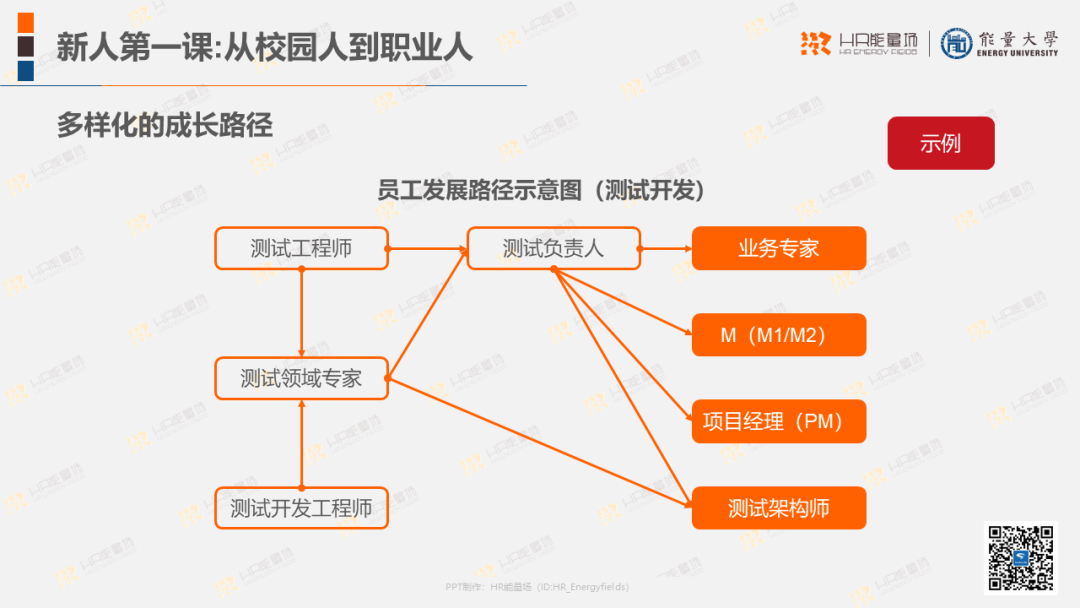 30页PPT，读懂阿里巴巴的新人培训