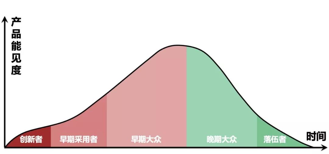 新技术必然面临的5个阶段：如何跨越“死亡之井”？