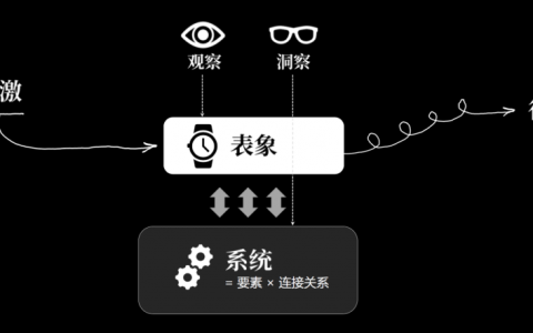 半秒洞察本质的人，注定拥有开挂的人生