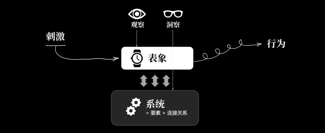 半秒洞察本质的人，注定拥有开挂的人生