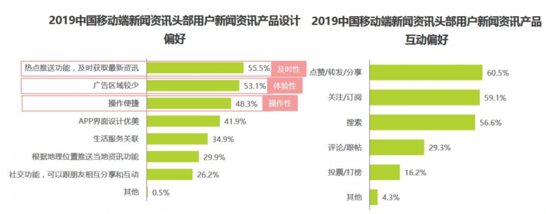 产品分析：36氪APP用户需求分析