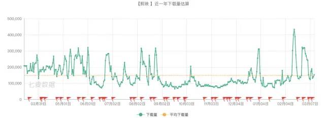 剪映产品体验分析报告