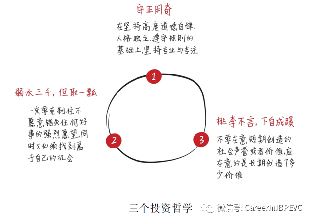 超级干货：高瓴资本张磊的投资笔记和思维导图