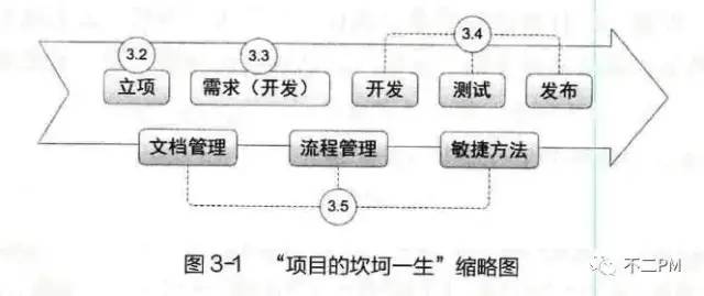 《人人都是产品经理》复盘