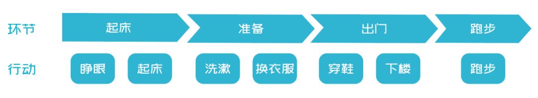 执行力是跨越平庸的必经之路 执行力是跨越平庸的必经之路