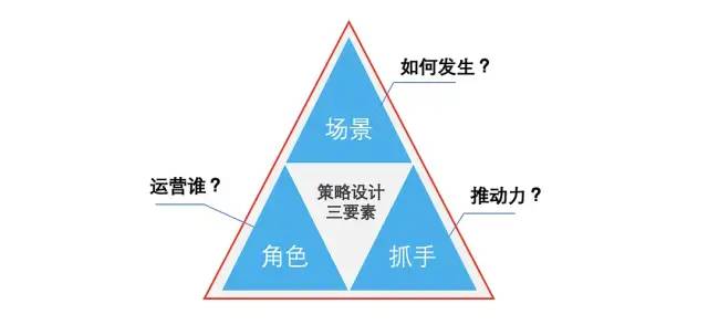 贝壳高级总监：详解产业互联网的产品和运营怎么做