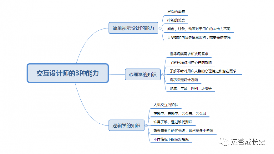 产品经理需要懂交互么？这里给你两个建议