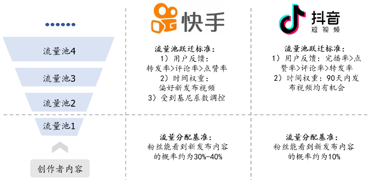 深度洞悉短视频行业 | 抖音、快手、视频号，下一步落子何处？