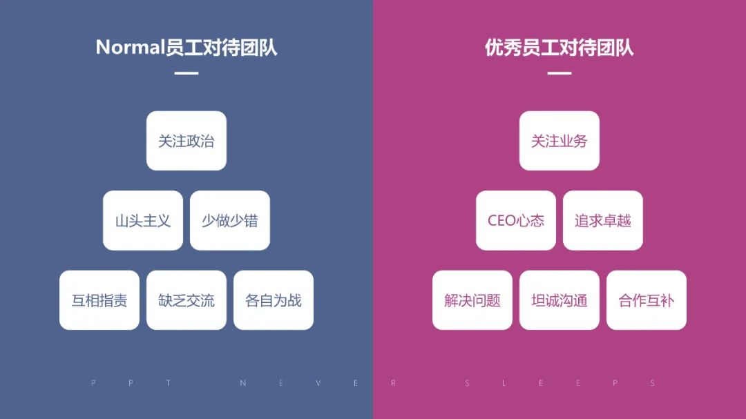 一张图区分普通员工和优秀员工