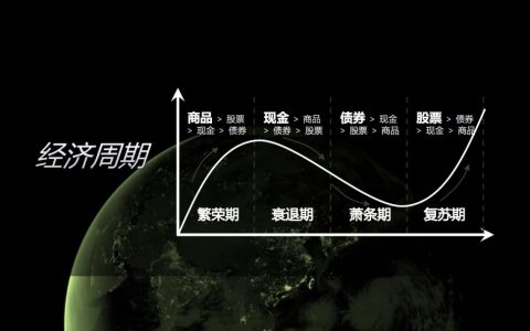 越是经济寒冬，越要理解什么是经济周期