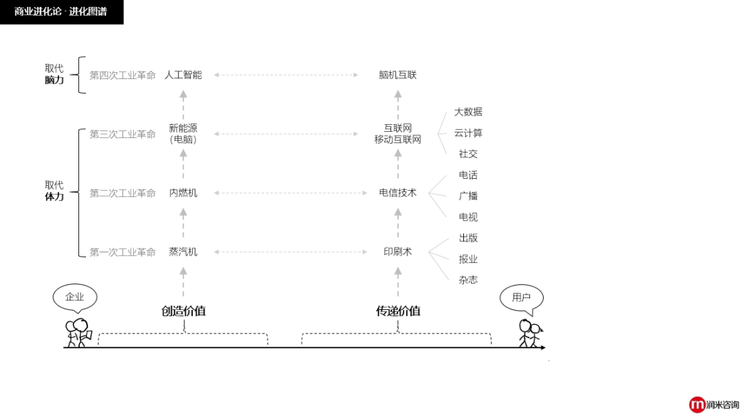 越是寒冬，越要苦练基本功：12个商业模型，助你走出冬天