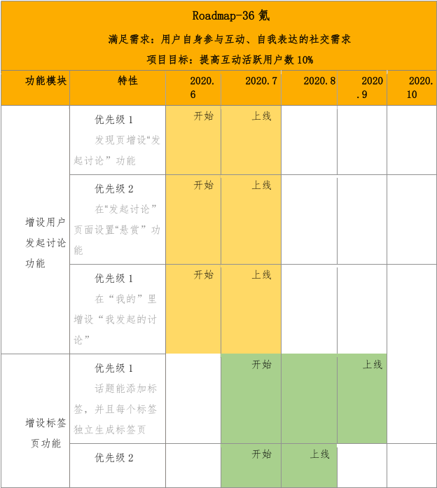 产品分析：36氪APP用户需求分析