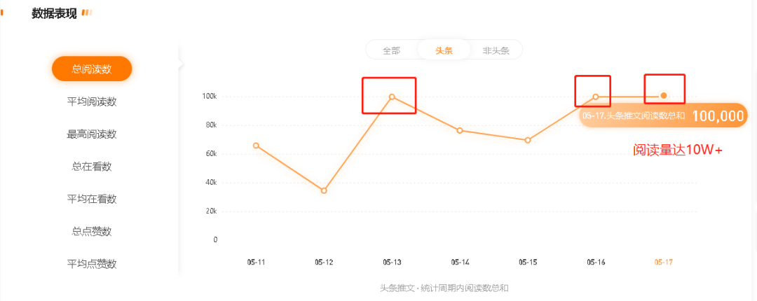 【万字干货】涨粉4500万的这套用户增长体系，让樊登读书年赚10亿