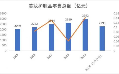 完美日记-花西子竞品分析报告