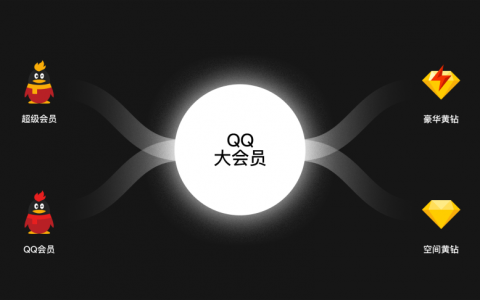 QQ「大会员」品牌运营策划与设计