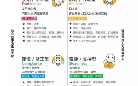 HR常用的3大人才测评工具,你会用几个?