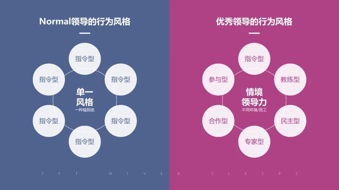 一张图区分普通领导和优秀领导