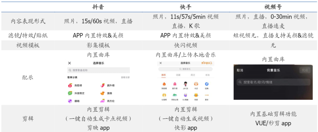 深度洞悉短视频行业 | 抖音、快手、视频号，下一步落子何处？