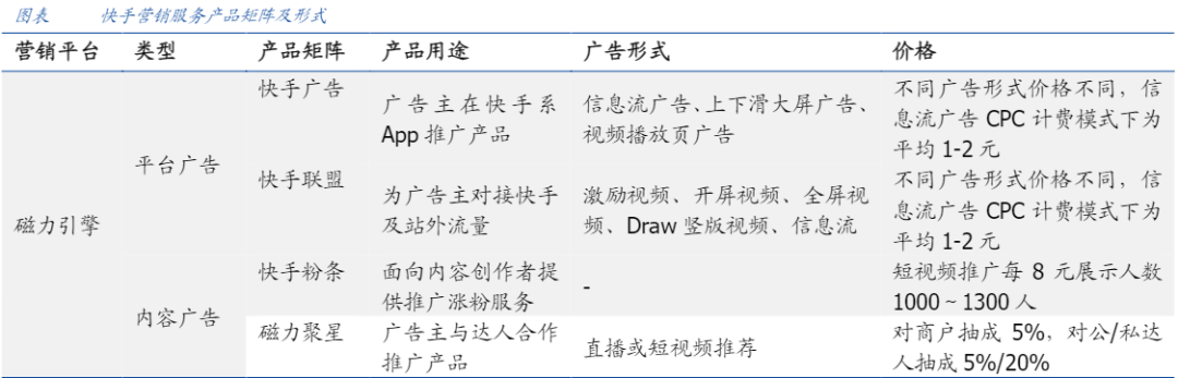 深度洞悉短视频行业 | 抖音、快手、视频号，下一步落子何处？
