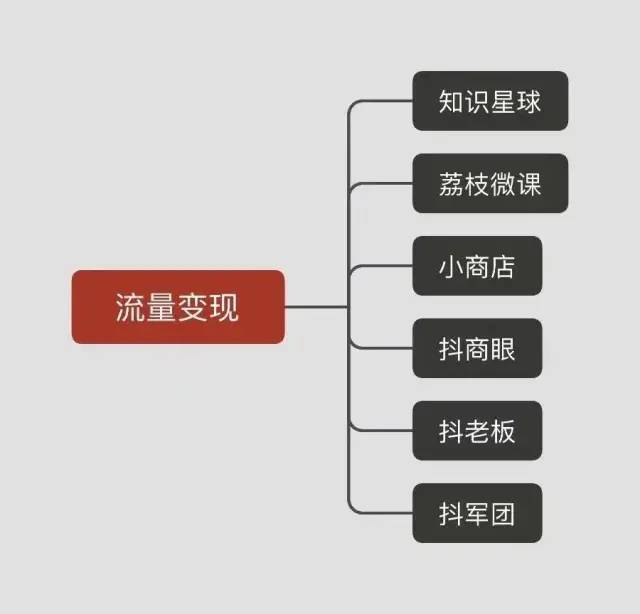 10大类55个短视频运营工具