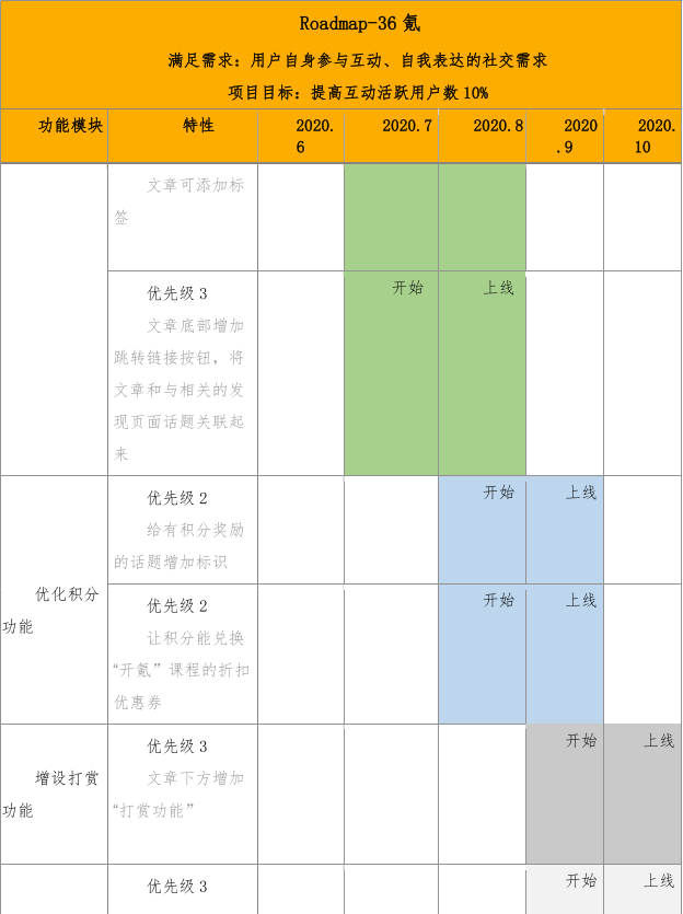 产品分析：36氪APP用户需求分析