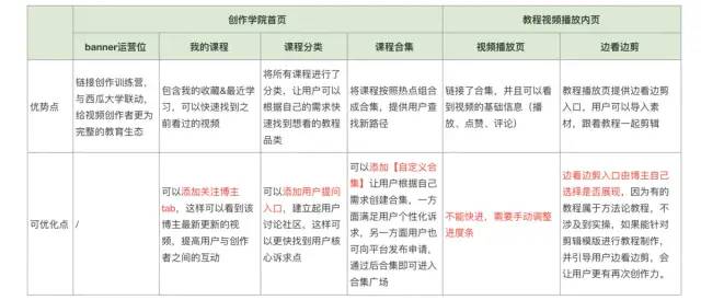 剪映产品体验分析报告