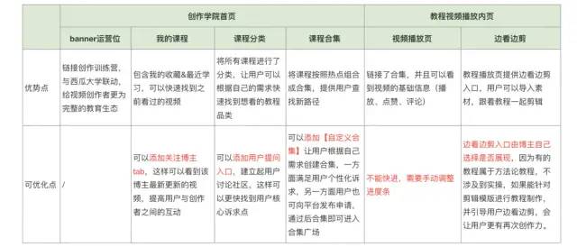 剪映产品体验分析报告