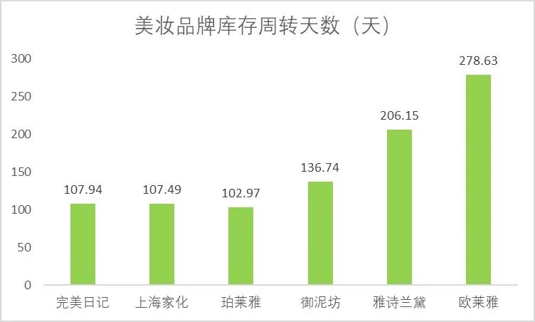 完美日记-花西子竞品分析报告