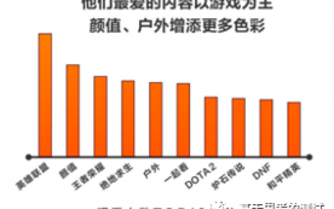 社区化和视频平台化：斗鱼产品功能分析