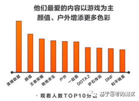 社区化和视频平台化：斗鱼产品功能分析