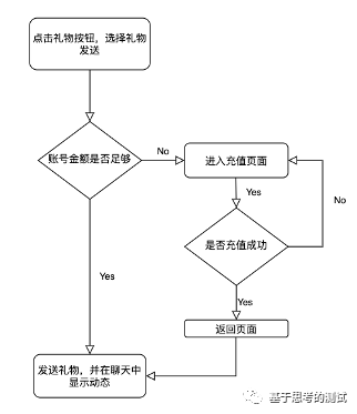 社区化和视频平台化：斗鱼产品功能分析