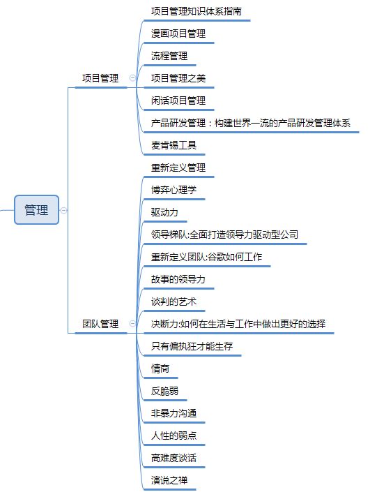 一看就废：产品经理书单汇总（6大类141本）