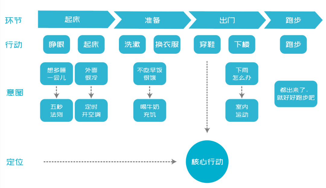 执行力是跨越平庸的必经之路 执行力是跨越平庸的必经之路