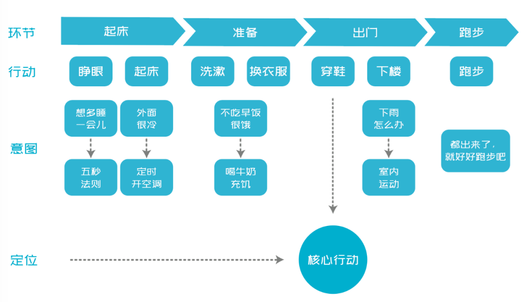 执行力是跨越平庸的必经之路