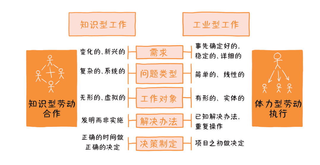 第一批90后已经当领导了，他们居然这么管理团队…