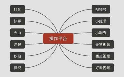 10大类55个短视频运营工具